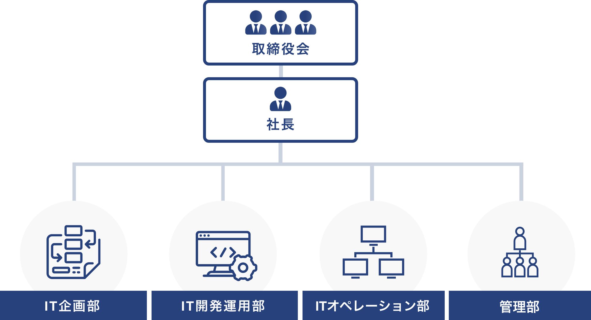 株式会社京王ITソリューションズ　組織図