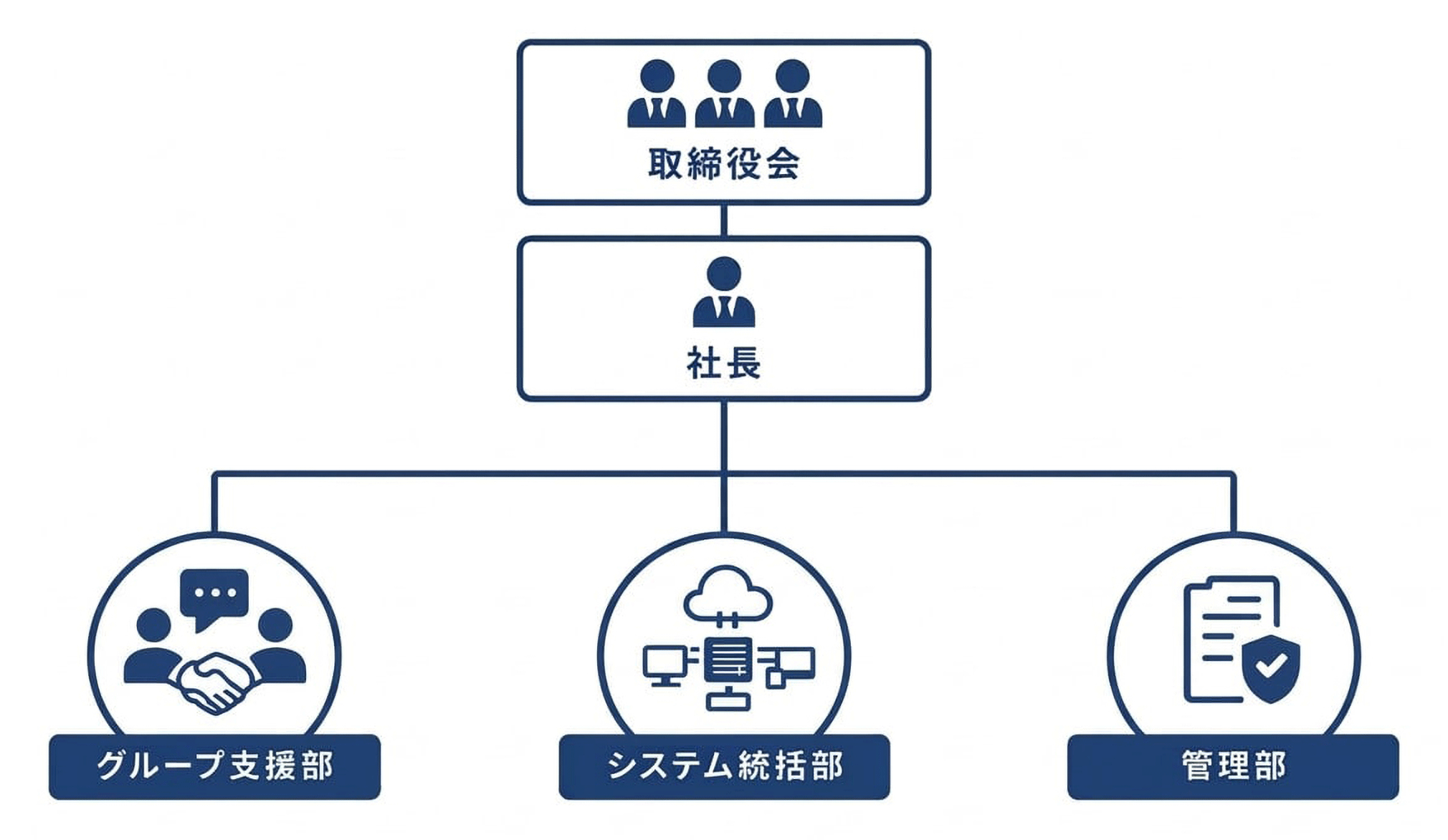 株式会社京王ITソリューションズ　組織図